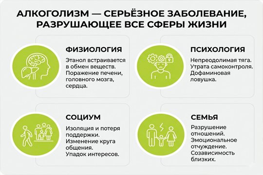 Инфографика о влиянии алкоголизма на сферы жизни