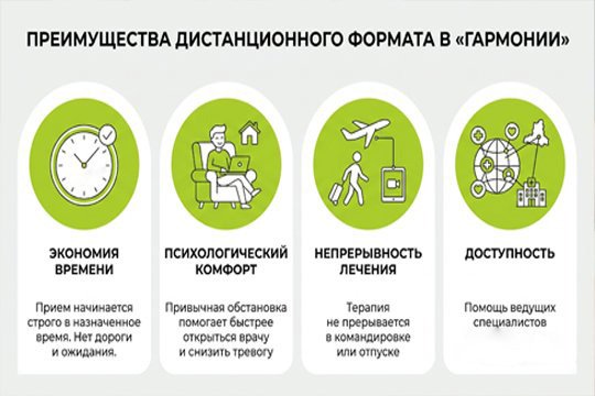 Инфографика о преимуществах дистанционной психотерапии