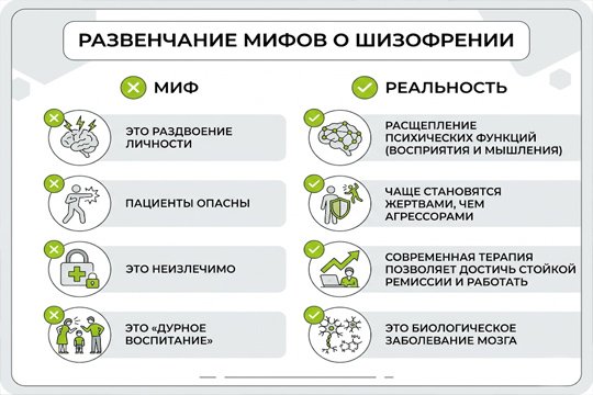 Медицинская инфографика в формате сравнения о шизофрении