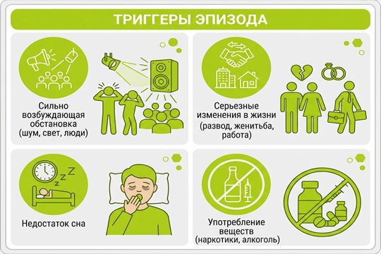 Инфографика, иллюстрирующая четыре основных триггера гипоманиакального или маниакального эпизода